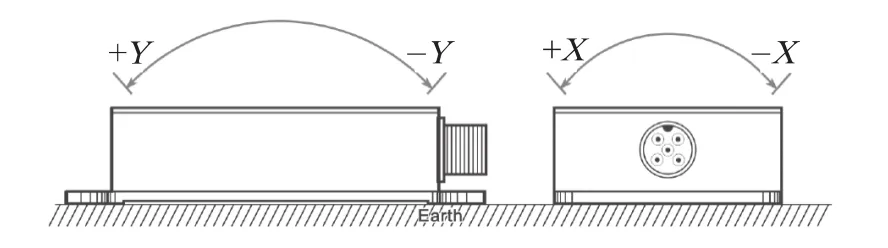 倾角传感器安装示意图