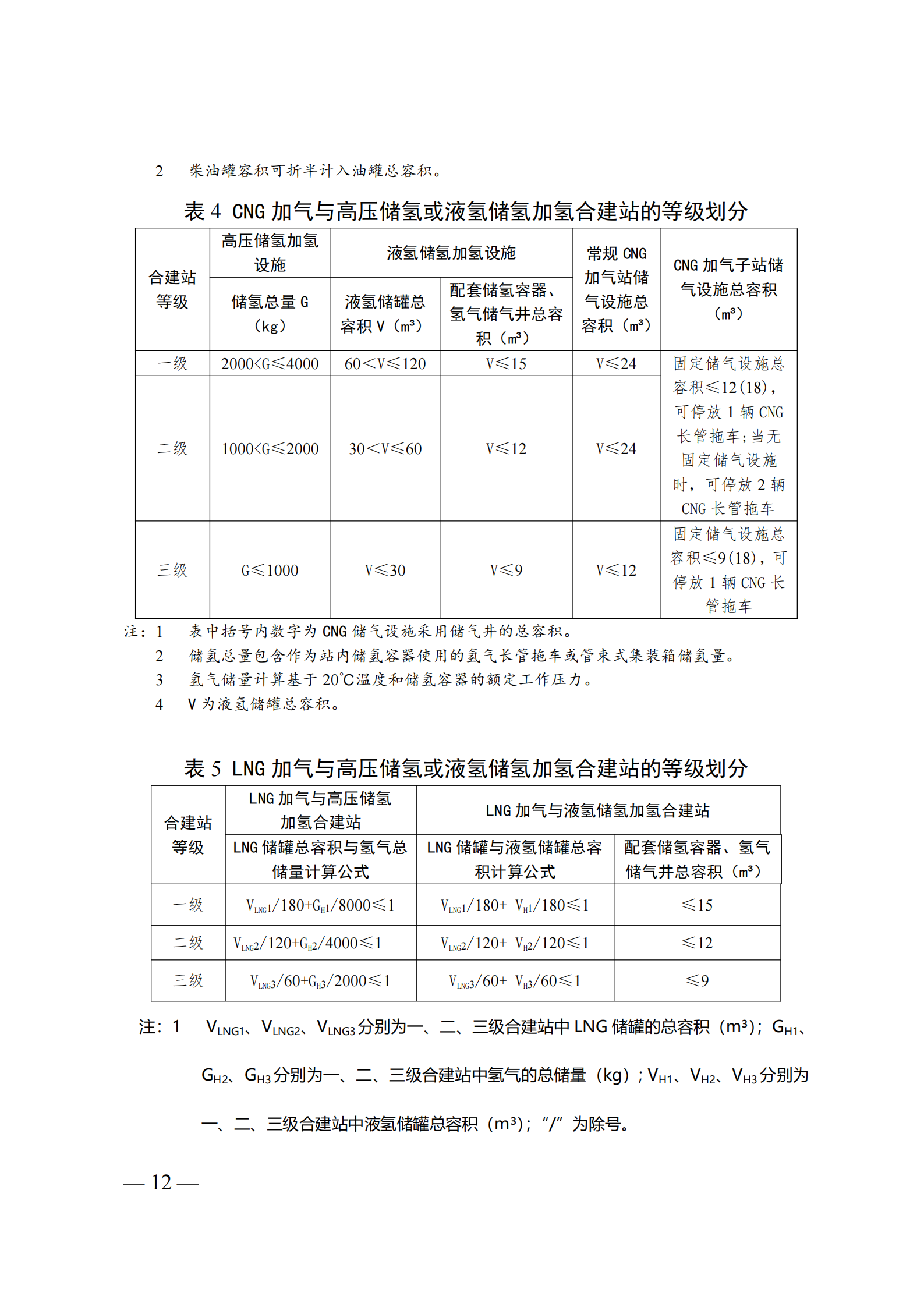 广州市加氢站建设选址指南