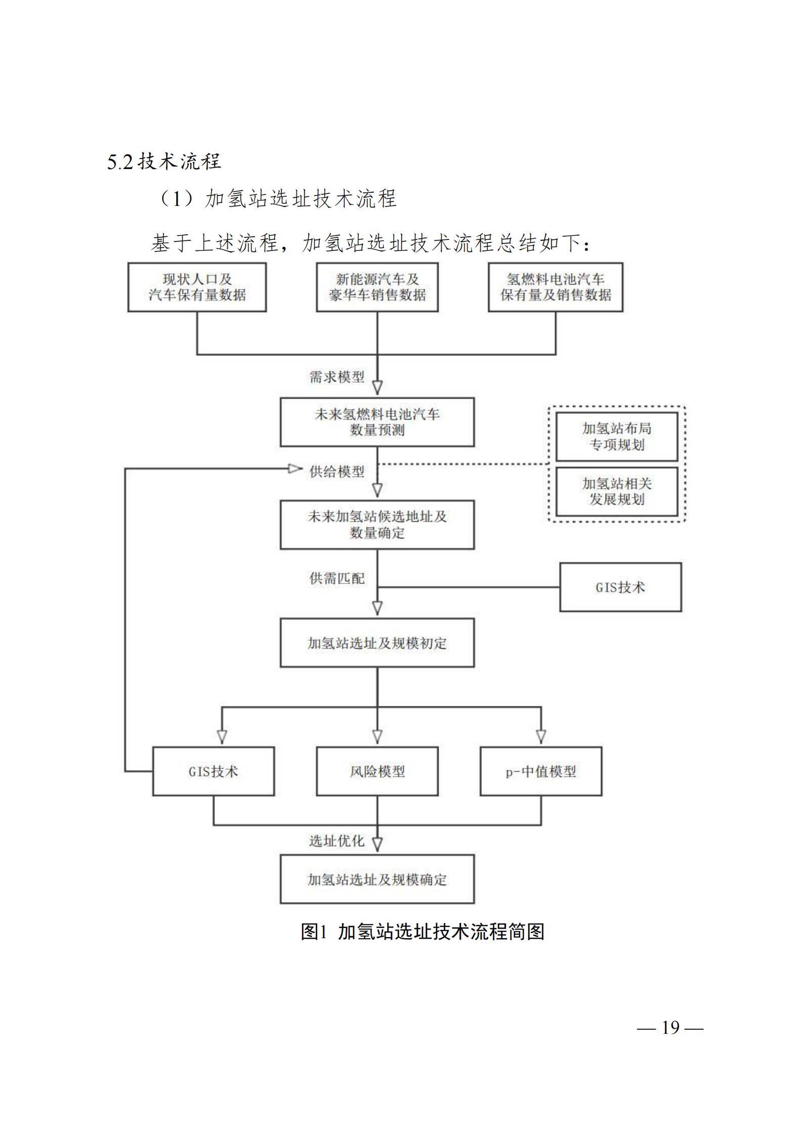 广州市加氢站建设选址指南