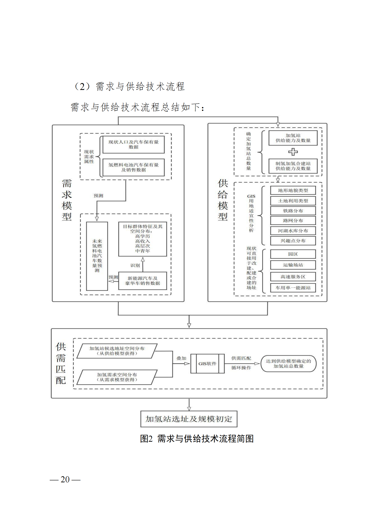 广州市加氢站建设选址指南