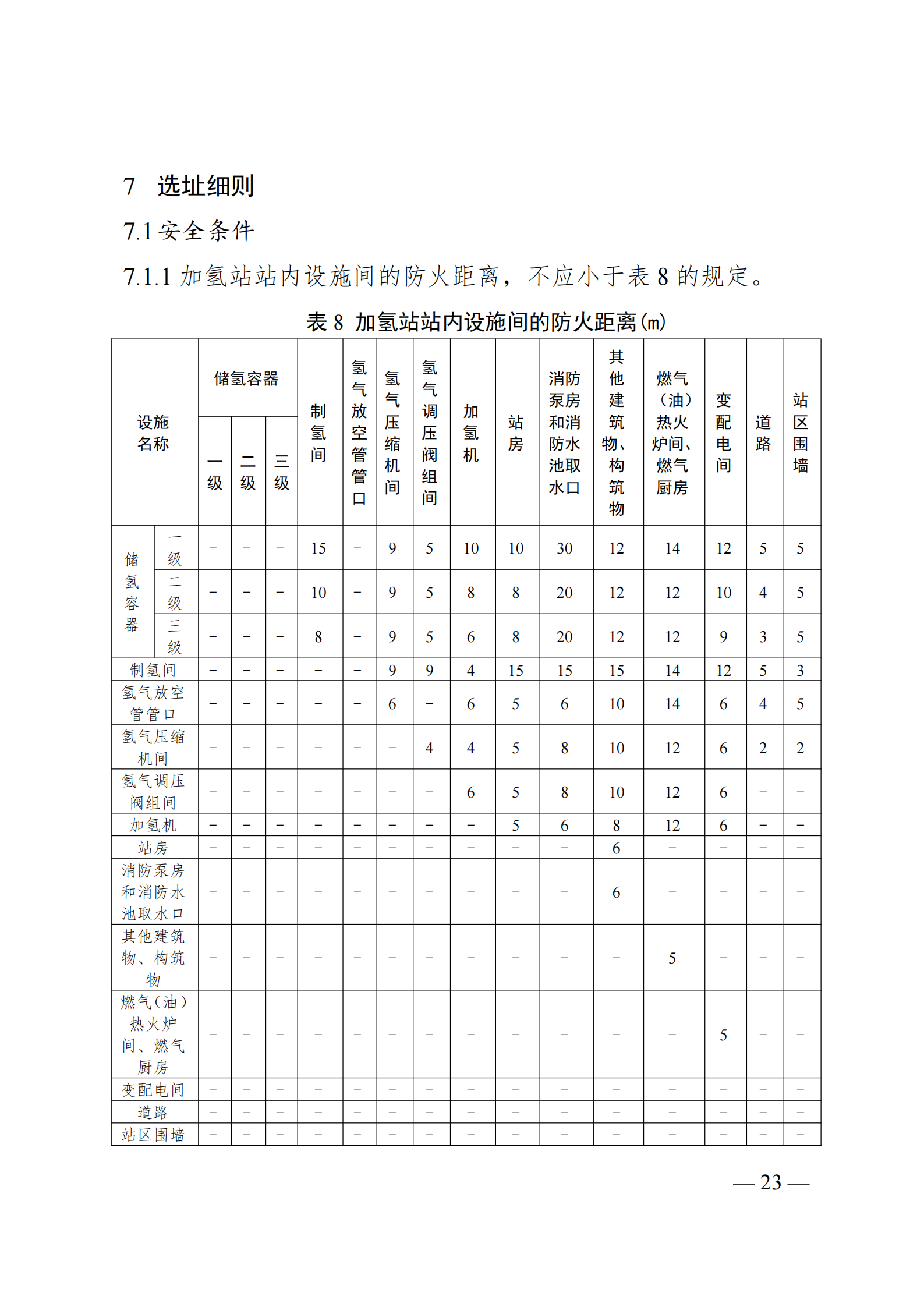 广州市加氢站建设选址指南