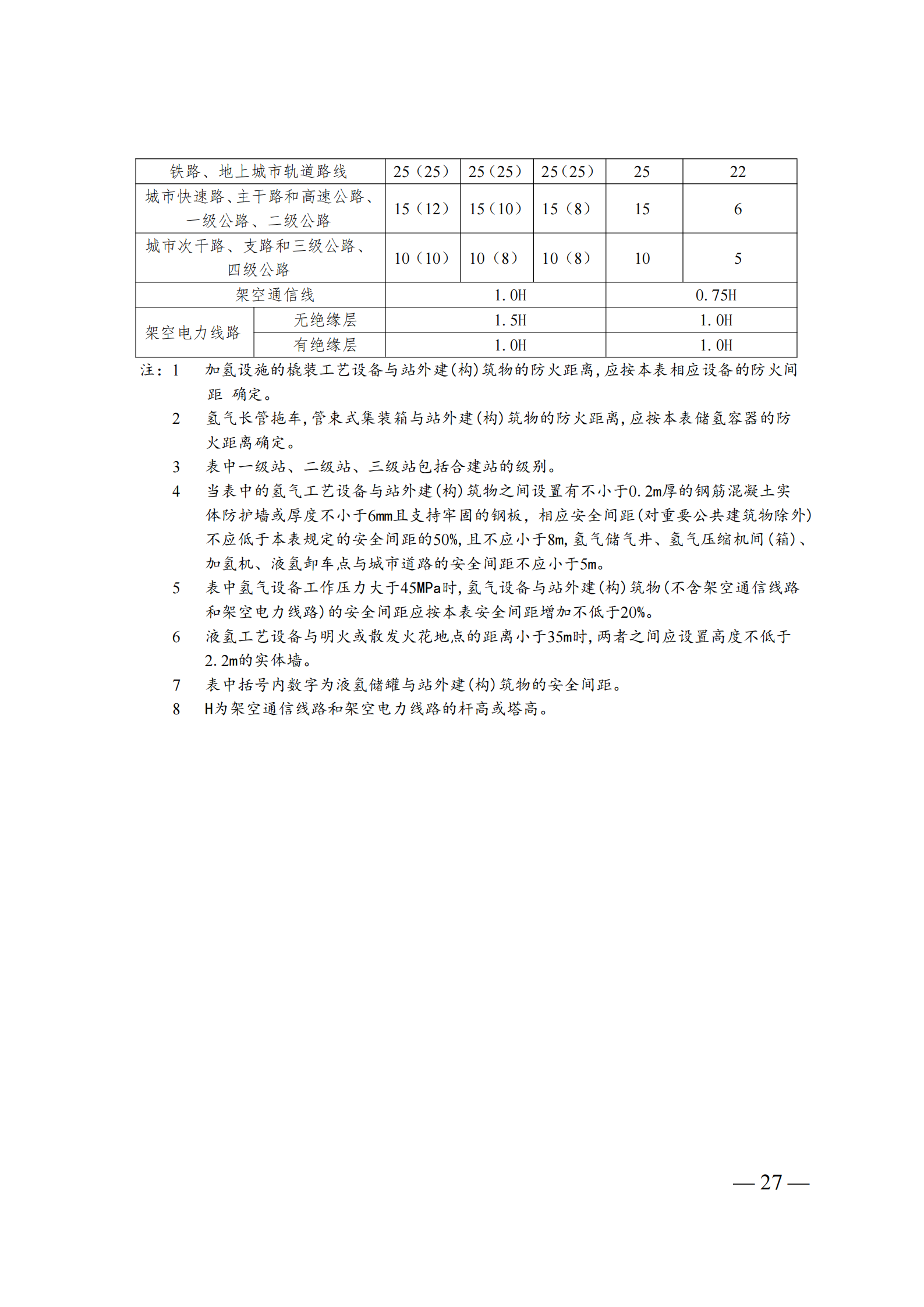 广州市加氢站建设选址指南