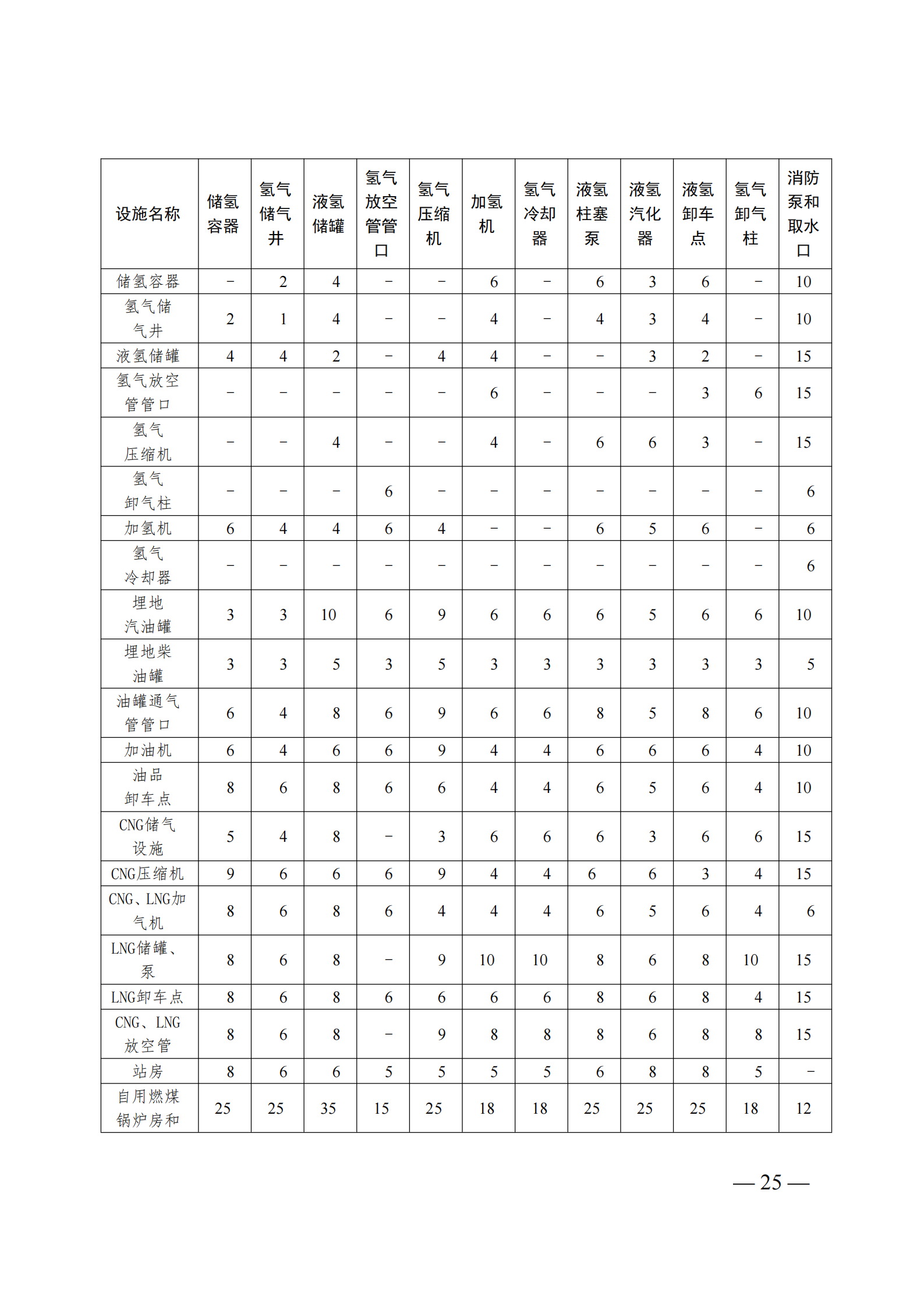 广州市加氢站建设选址指南