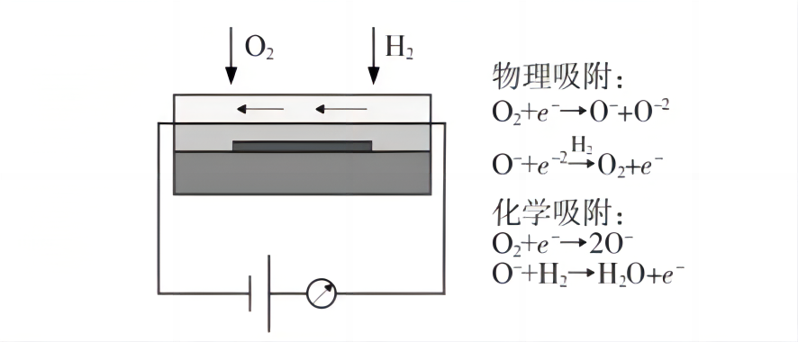 半导体原理