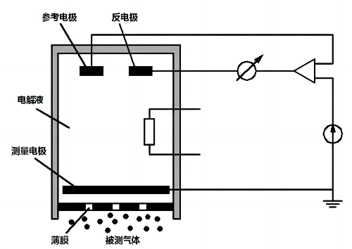 电化学原理