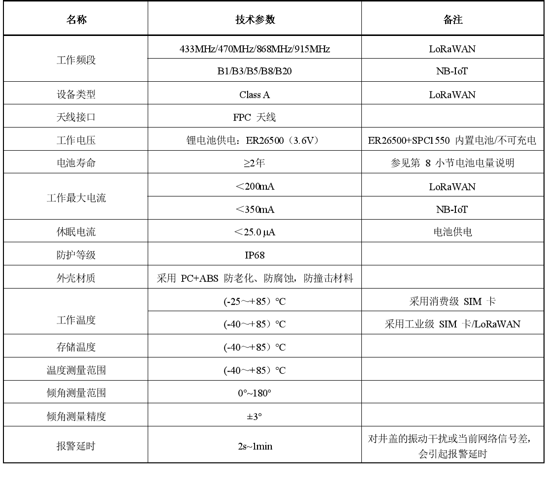 井盖状态智能监测终端技术参数