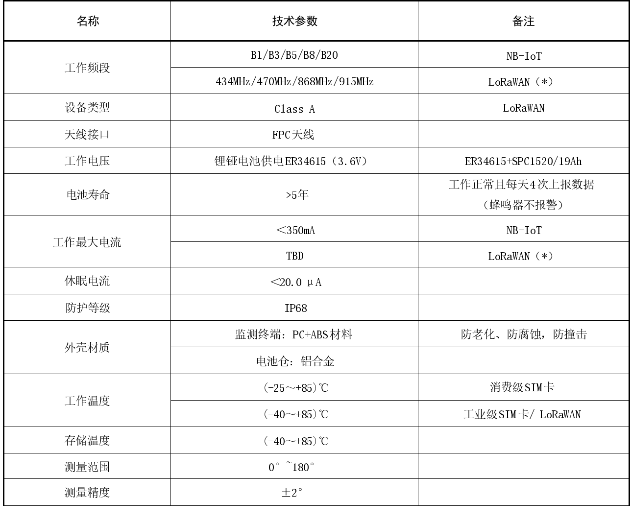 双层井盖智能监测终端技术参数