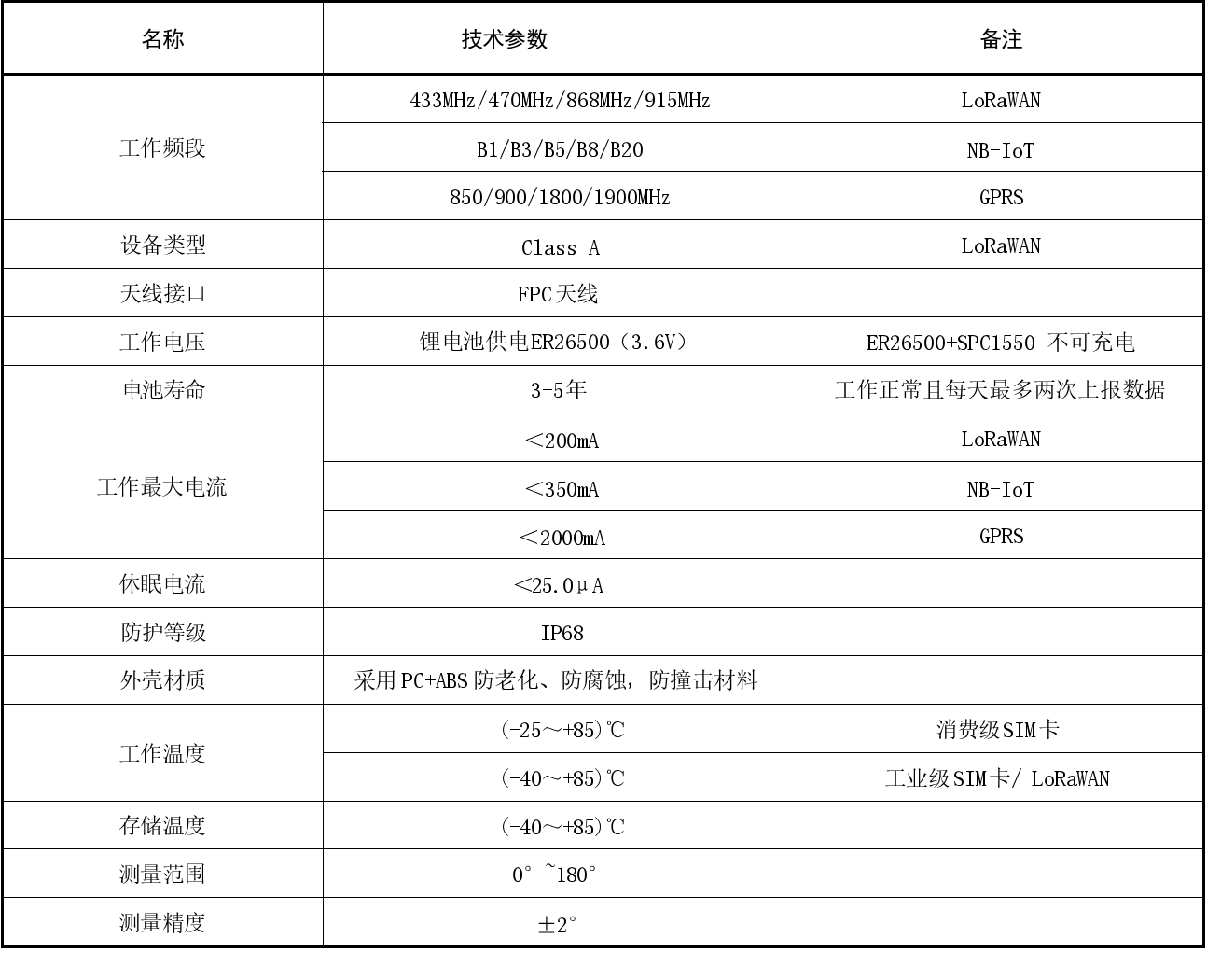 井盖状态+水位超限智能监测终端技术参数