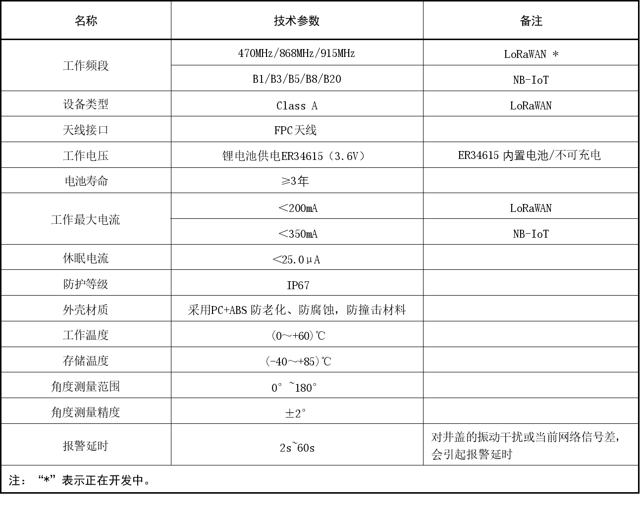 井盖状态+有害气体智能监测终端技术参数