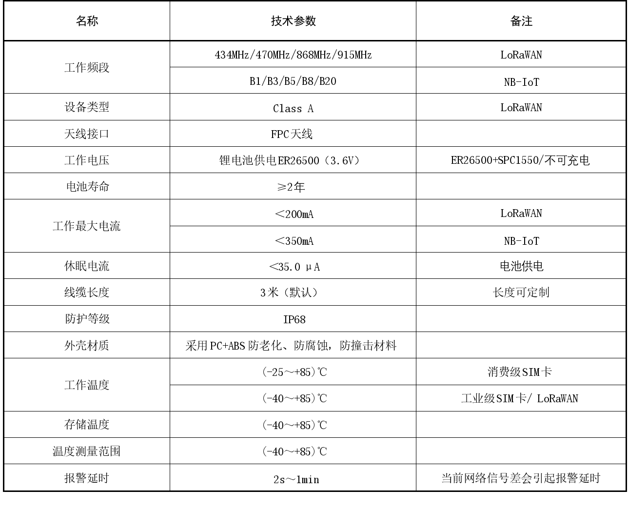 无线水浸智能监测终端技术参数