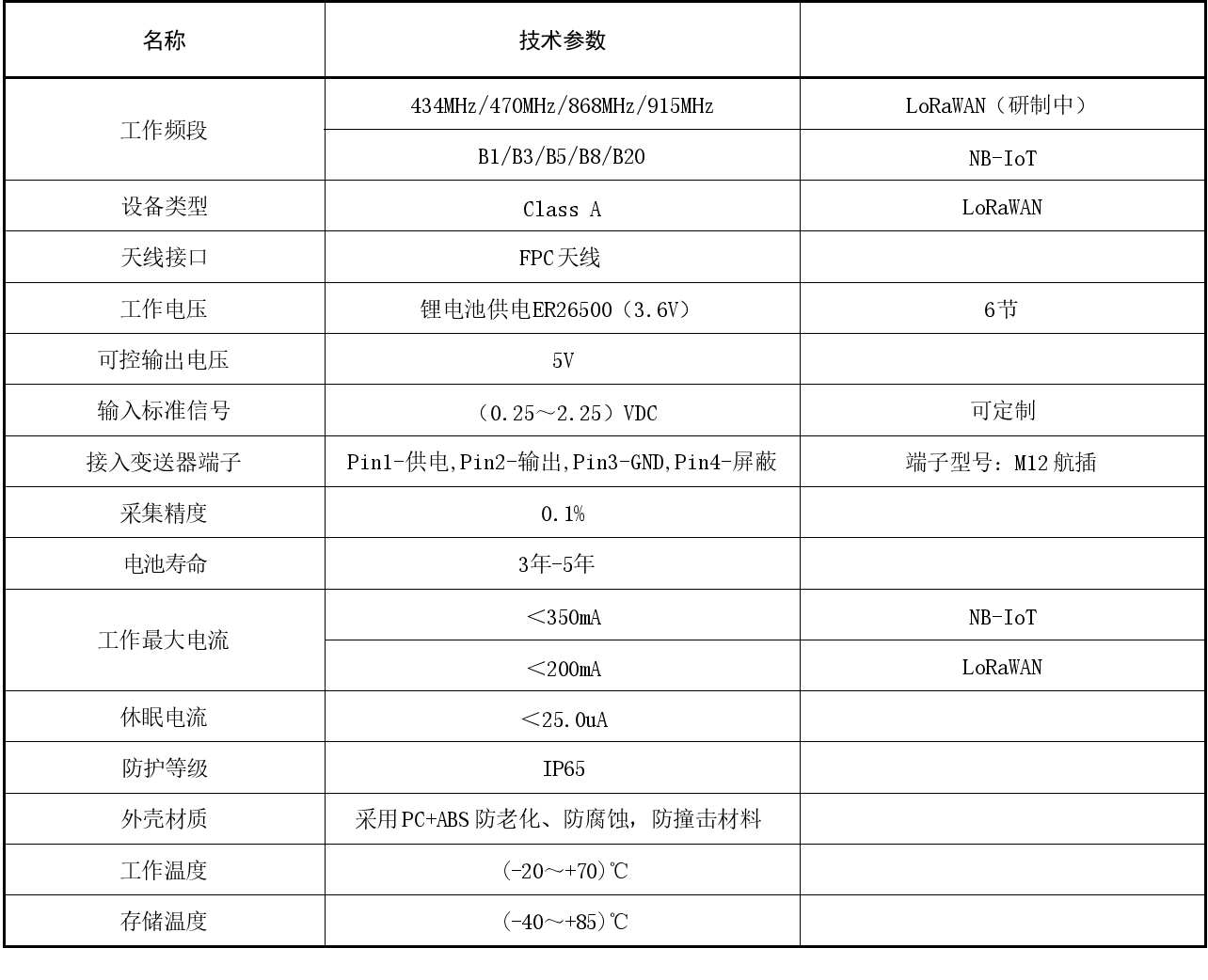 德克西尔无线压力数据采集仪技术参数