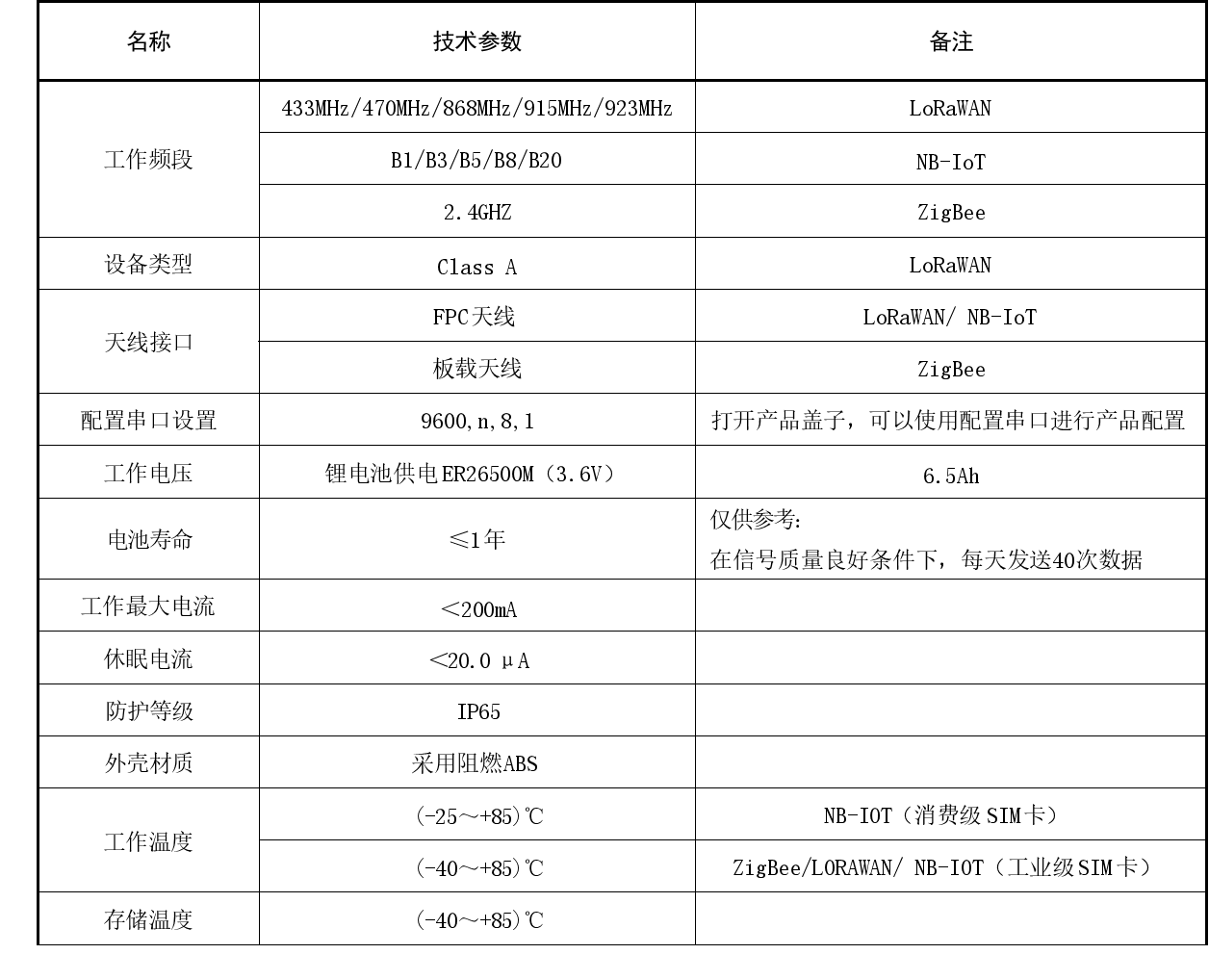 德克西尔厕位状态智能监测终端技术参数