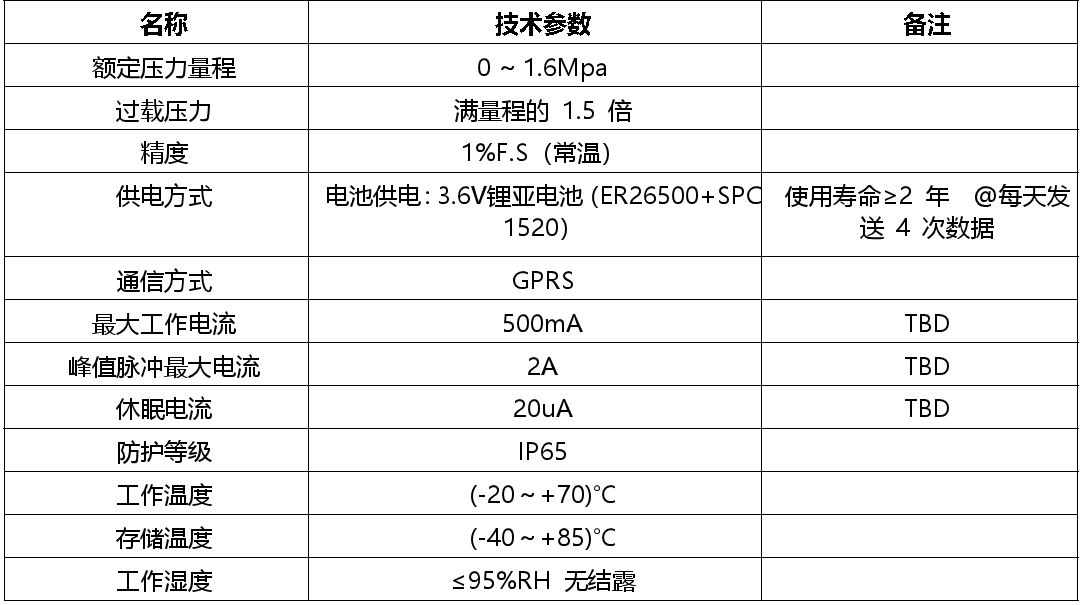 消防栓压力智能监测终端技术参数