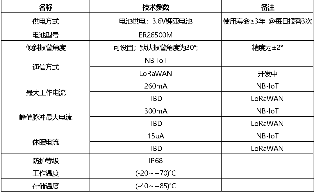 消防栓防盗水智能监测终端技术参数