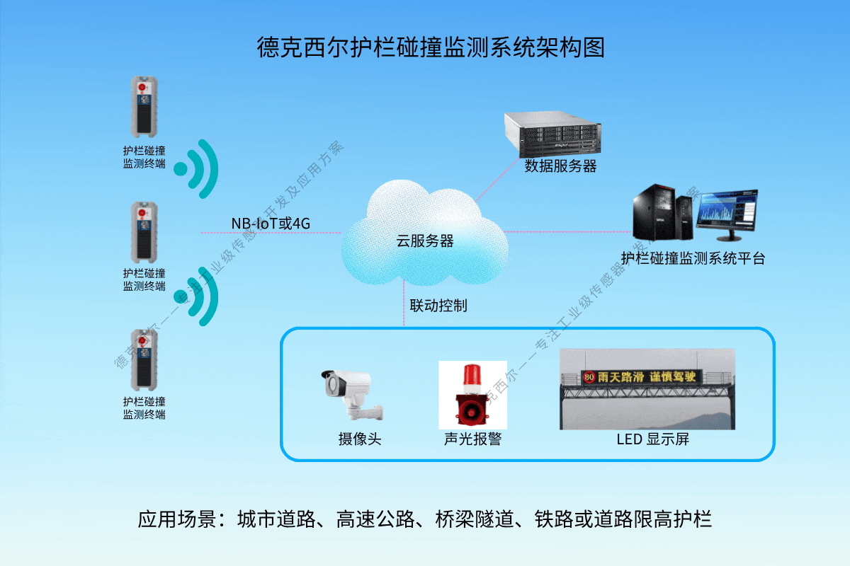 智能护栏碰撞监测系统架构图