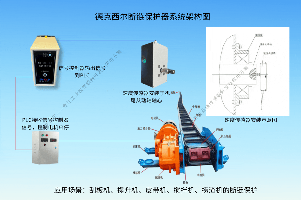 德克西尔断链保护装置系统结构图