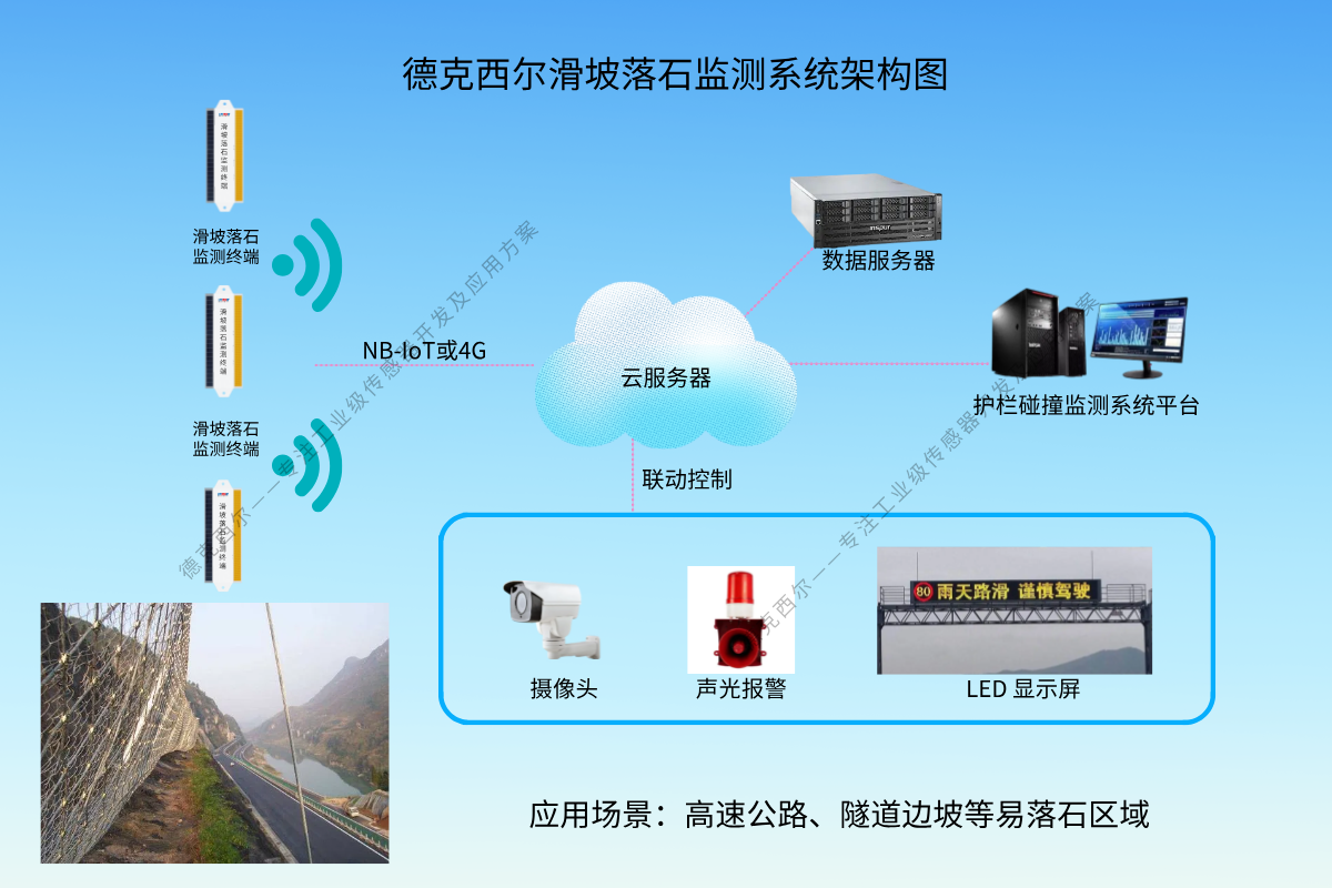 德克西尔隧道落石监测报警系统架构图