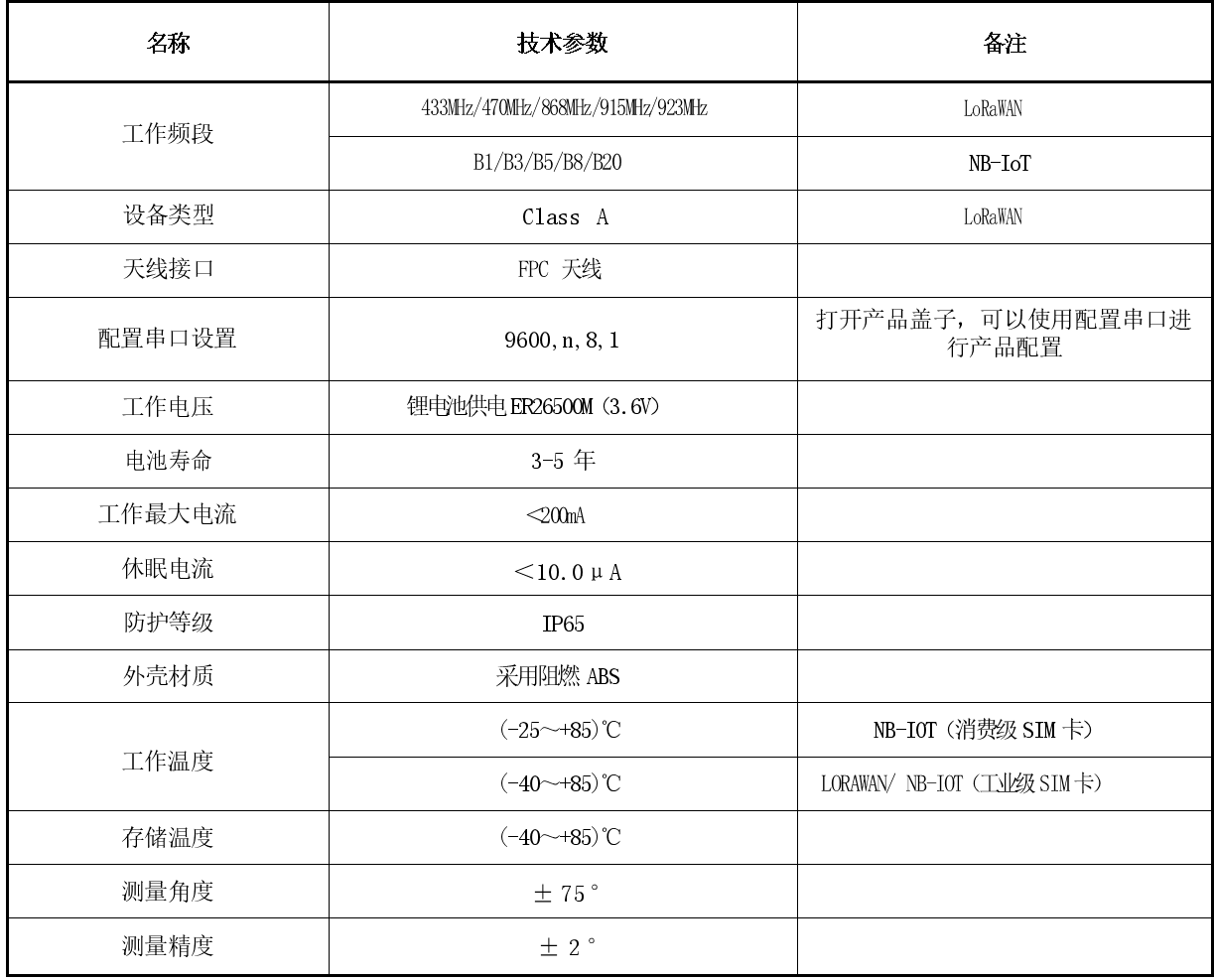 德克西尔古树倾斜监测系统技术参数