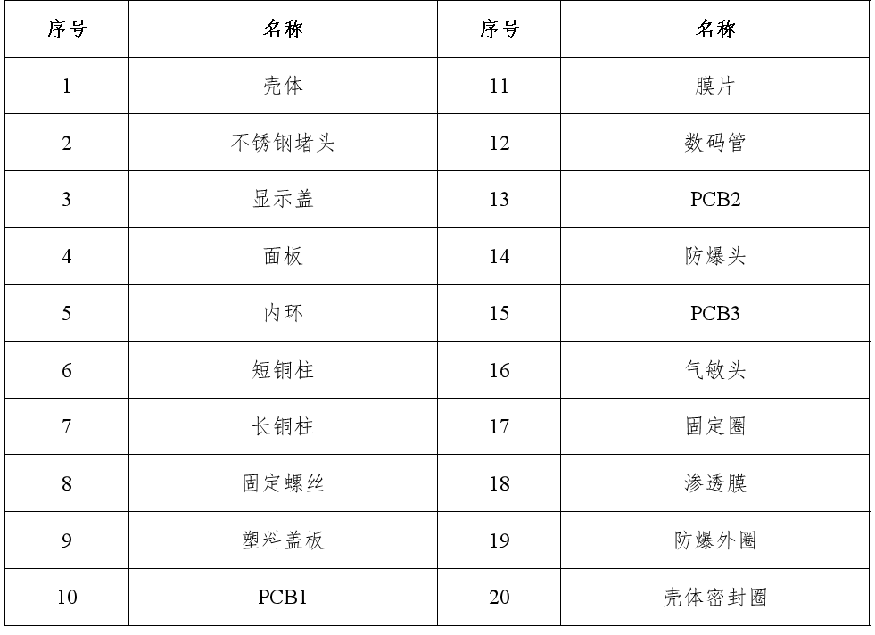 德克西尔固定式氢气传感器架构图说明