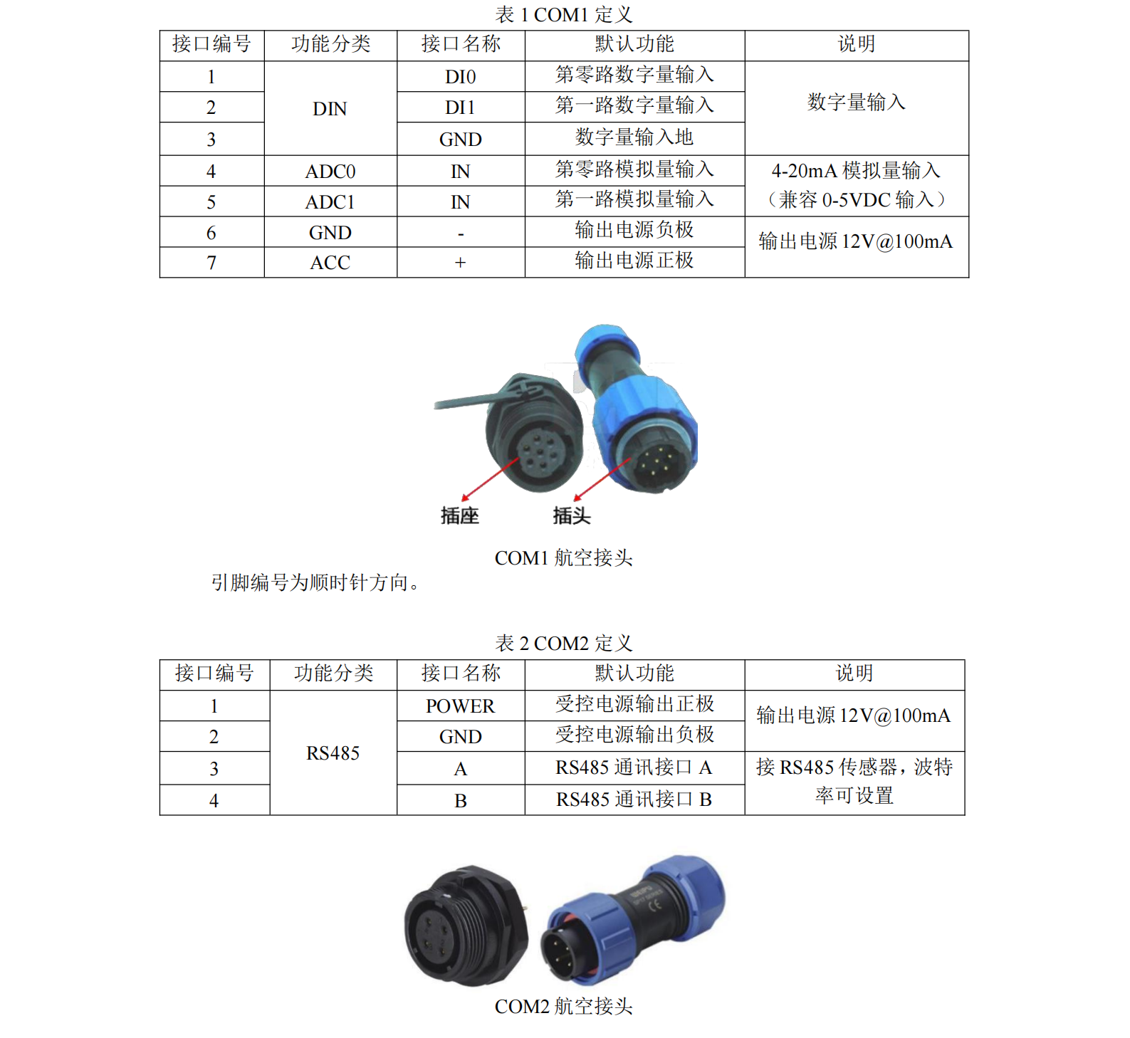 遥测终端机接口定义