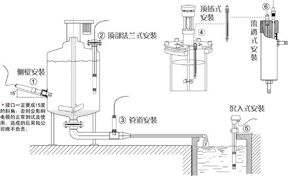 氨氮在线分析仪的安装方式