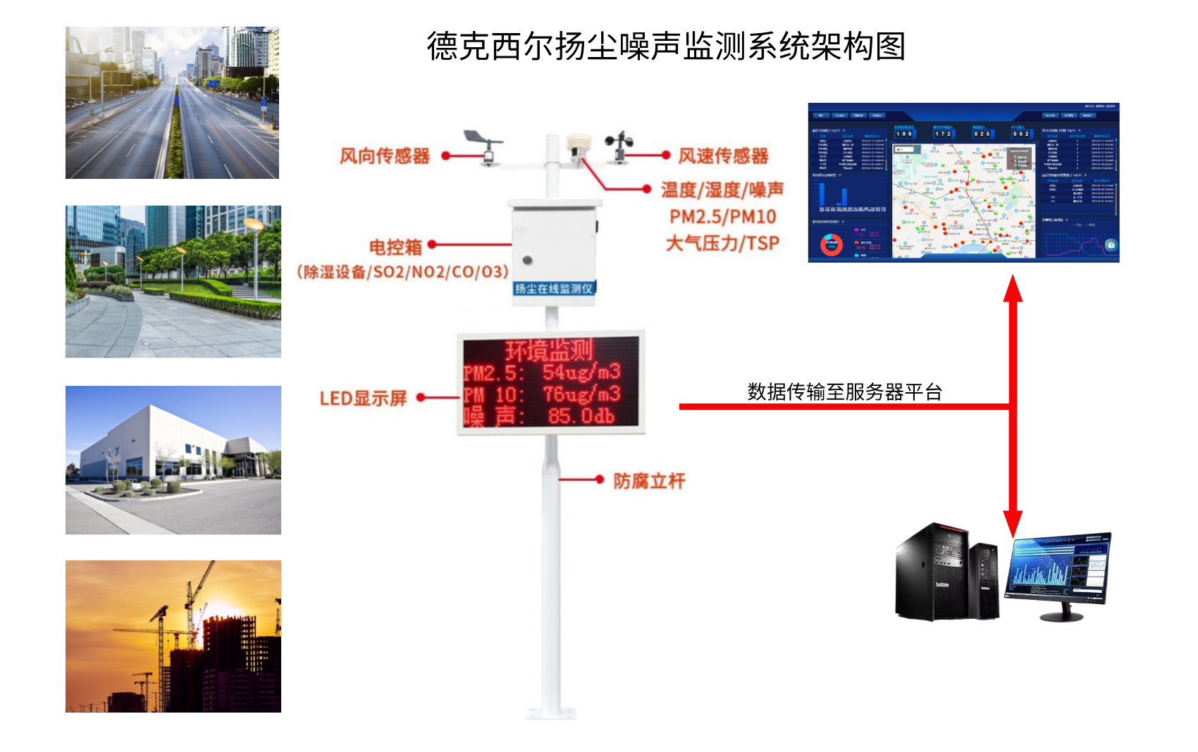 德克西尔扬尘噪声在线监测系统架构图