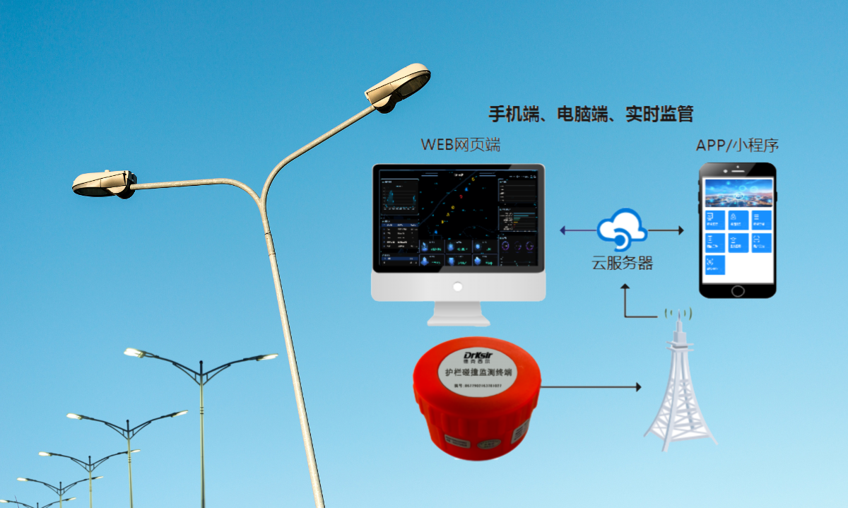 德克西尔灯杆倾斜碰撞监测传感器系统架构图