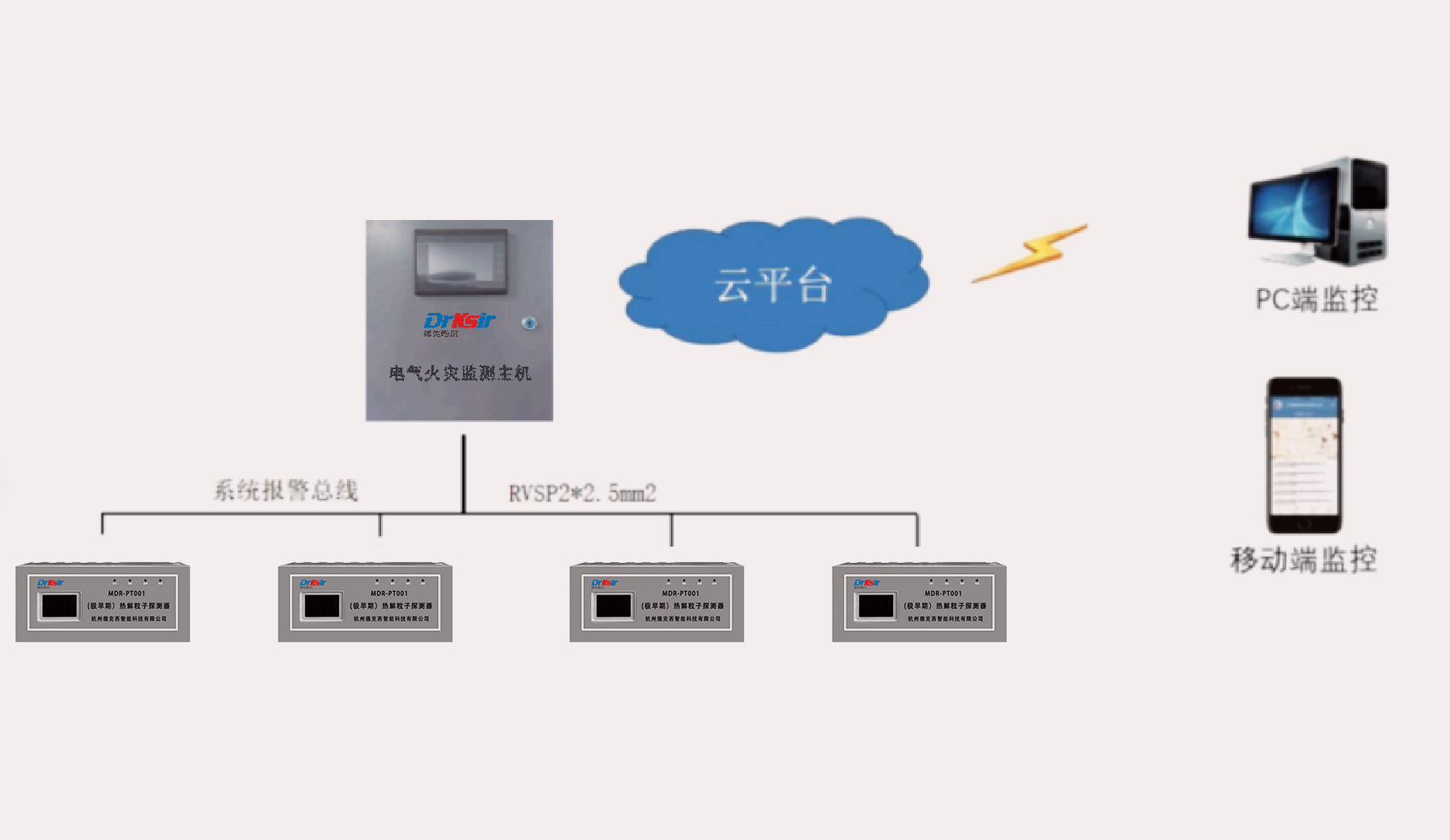 电气火灾监测预警系统架构图.png