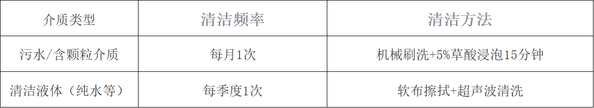 电磁流量计清洁周期建议