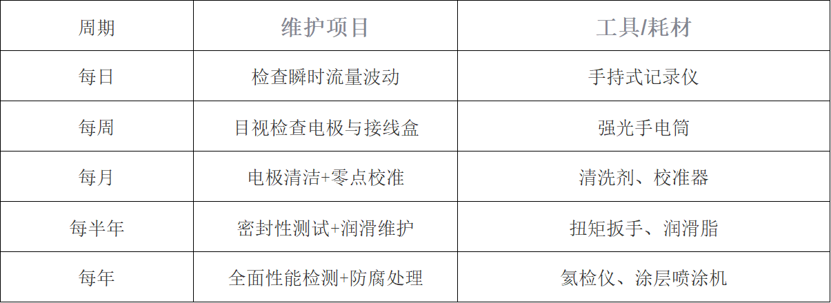 电磁流量计维护周期表