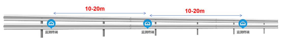 德克西尔护栏碰撞监测终端布置示意图