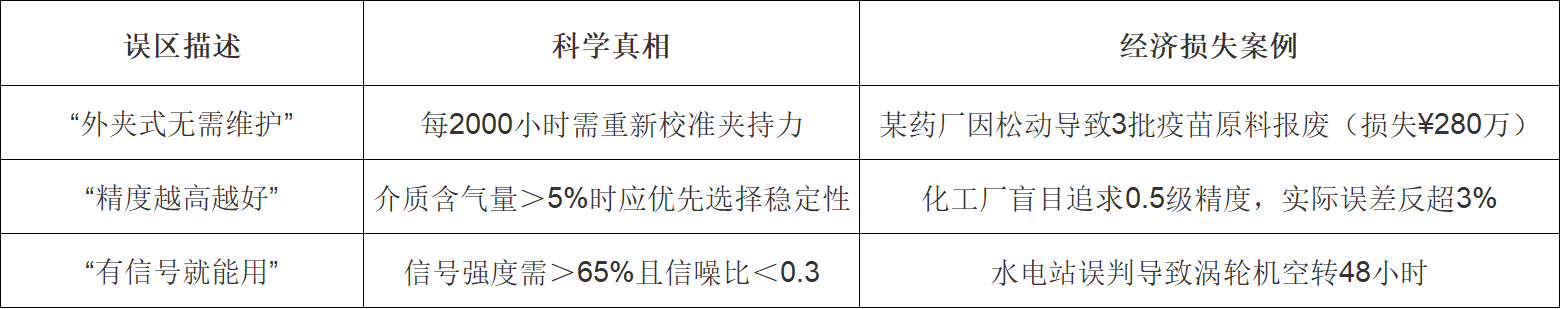 超声波流量计常见3大误区