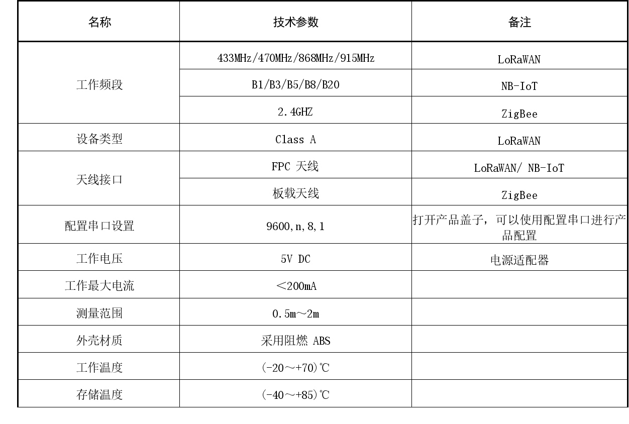 德克西尔工位状态智能监测终端技术参数